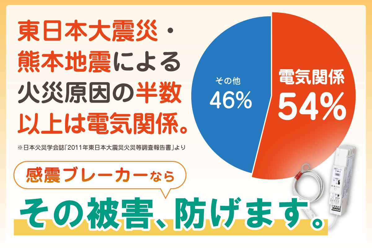 感震ブレーカーならその被害、防げます。